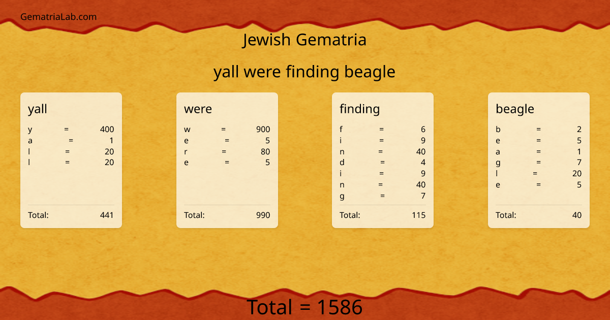 yall were finding beagle in jewish Gematria